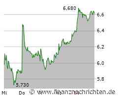 Deutz-Aktie: Ein Kracher!
