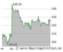 Tesla-Aktie: Dieser Schock!