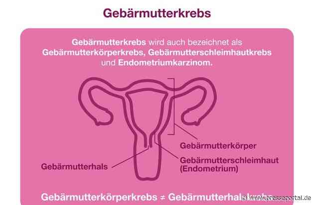 Gebärmutterkrebs: Erhöhtes Risiko vor allem bei Frauen nach der Menopause / Risikofaktoren und Symptome für jede dritte Frau über 50 Jahre in Deutschland unklar