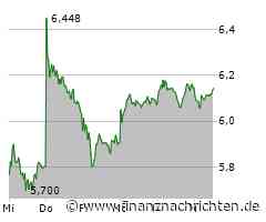 Deutsche Lufthansa Aktie: Im Rhythmus des Marktes