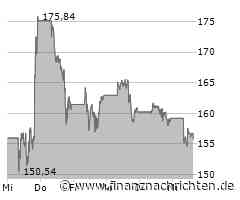 Amazon-Aktie: Der China-Schlag!