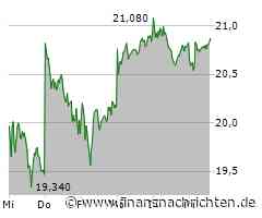 Bayer-Aktie: Der Bewertungstrick!