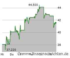 BYD-Aktie: Der Angriff!