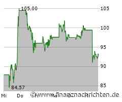Nvidia-Aktie: Was ist hier los?
