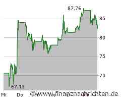 Aktie von Palantir Technologies deutlich im Minus (83,3399 €)