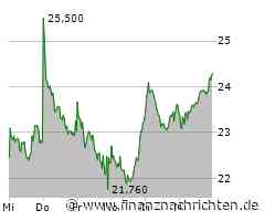 Das sagen die Analysten zu: Delivery Hero, Nordex, SFC Energy und Knaus Tabbert
