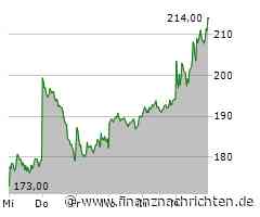 Sartorius: Verbrauchsmaterialien treiben Wachstum