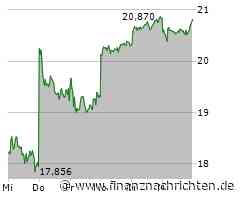 SFC Energy Aktie: Deutsche Bank sieht Potenzial