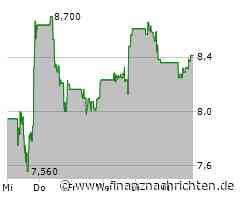 Ford Aktie: Unter Druck