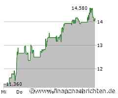 MAG Silver: Schöner Aufwärtstrend - Trading-Tipp mit 9,62% Aktiengewinn!