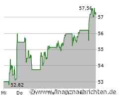 Große Kursgewinne für die Anheuser-Busch NV-Aktie (57,3499 €)