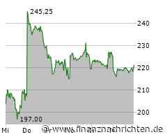 Tesla-Aktie: Brutal!