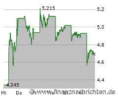 Xiaomi-Aktie: Wie ein Beben!