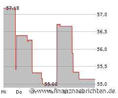 Centene-Aktie: Kurs heute nahezu konstant (54,8912 €)