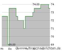 Aktie der Public Service Enterprise Group Group: Kurs heute nahezu konstant (73,1765 €)