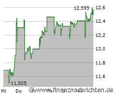 Orange Aktie: Imposante Zahlen vorgestellt!