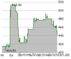 Aktie von Monolithic Power kaum gefragt: Kurs bricht um 5,68 Prozent ein (451,3606 €)