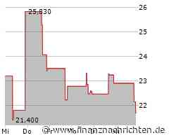 Aktienmarkt: Kurs der Southwest Airlines-Aktie im Minus (21,6102 €)
