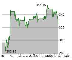Massive Kursverluste für den Anteilsschein von CrowdStrike (333,4914 €)