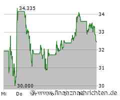 Bei der Bank of America sprudeln die Gewinne, Citigroup kann ebenfalls überzeugen, auch Goldman Sachs profitiert vom regen Aktienhandel, doch bei JP Morgan gibt es leise Sorgen