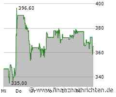 Leichter Wertverlust bei der Synopsys-Aktie (359,6591 €)