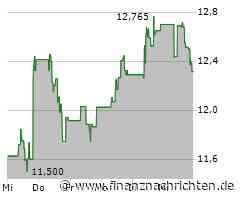 Alfen Aktie: Schwacher Tag im Abwärtstrend