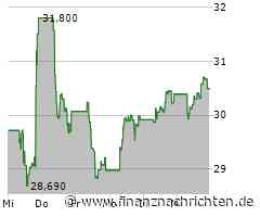Assicurazioni Generali SPA Aktie: Blick auf zukünftige Bewegungen