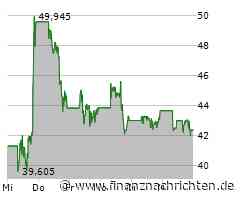 Trade Desk Aktie: Klage erschüttert!