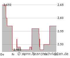 Polytec Aktie: Analysten sehen Potenzial