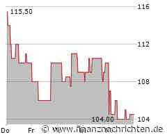 SK hynix Aktie: Gerade alles verloren?