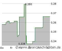 Hydrogenpro Aktie: Talfahrt mit Lichtblick