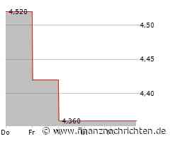 Dividendenbekanntmachungen (17.04.2025)