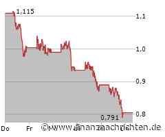 Plug Power-Aktie: Das Ende!?