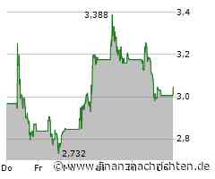 Valneva: Fast sensationell!