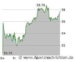 Siemens Energy-Aktie: Die Kursexplosion!