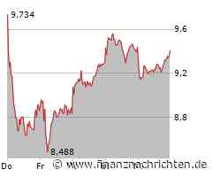 ThyssenKrupp-Aktie: Jetzt!