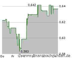 PetroChina-Aktie gewinnt 2,39 Prozent (0,6522 €)