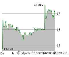 Technotrans Aktie: Analysten sehen Potenzial