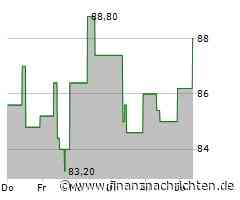 Leichte Zugewinne bei der NetEase-Aktie (17,60 €)