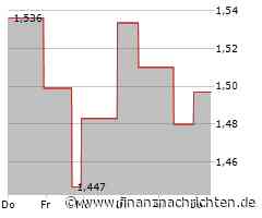 China Hongqiao Group-Aktie: Kurs klettert leicht (1,4845 €)
