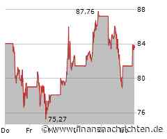 Wann nimmt Donald Trumps Handelswut ein Ende? TSMC, Nasdaq 100, Palantir, Öl im Check