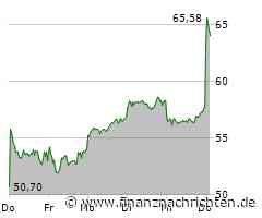 Siemens Energy hebt Prognose an - Aktie gewinnt deutlich