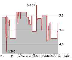 SBF meldet Zahlen für "Transformationsjahr" 2024