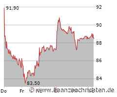 Volkswagen-Aktie verliert 0,36 Prozent (88,52 €)