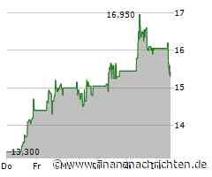 Harmony Gold Mining-Aktie unter Druck: Kurs fällt um 3,14 Prozent (15,40 €)