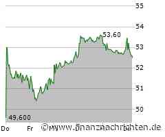 Aktienmarkt: GEA Group-Aktie kann sich nicht behaupten (52,55 €)
