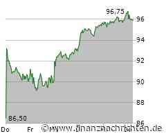 Talanx-Aktie verliert 0,62 Prozent (96,00 €)