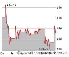 TSMC-Aktie: KI-Boom oder Zollgefahr?