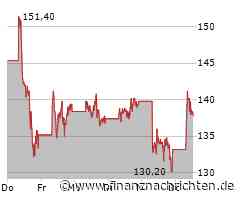 MARKT USA/Wall Street vor freundlichem Start auch dank TSMC