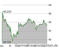 BASF-Aktie: Kurs fällt ab (41,65 €)